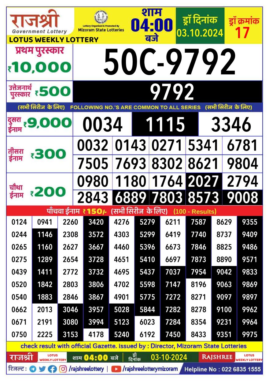 Lottery Result Today October 3, 2024