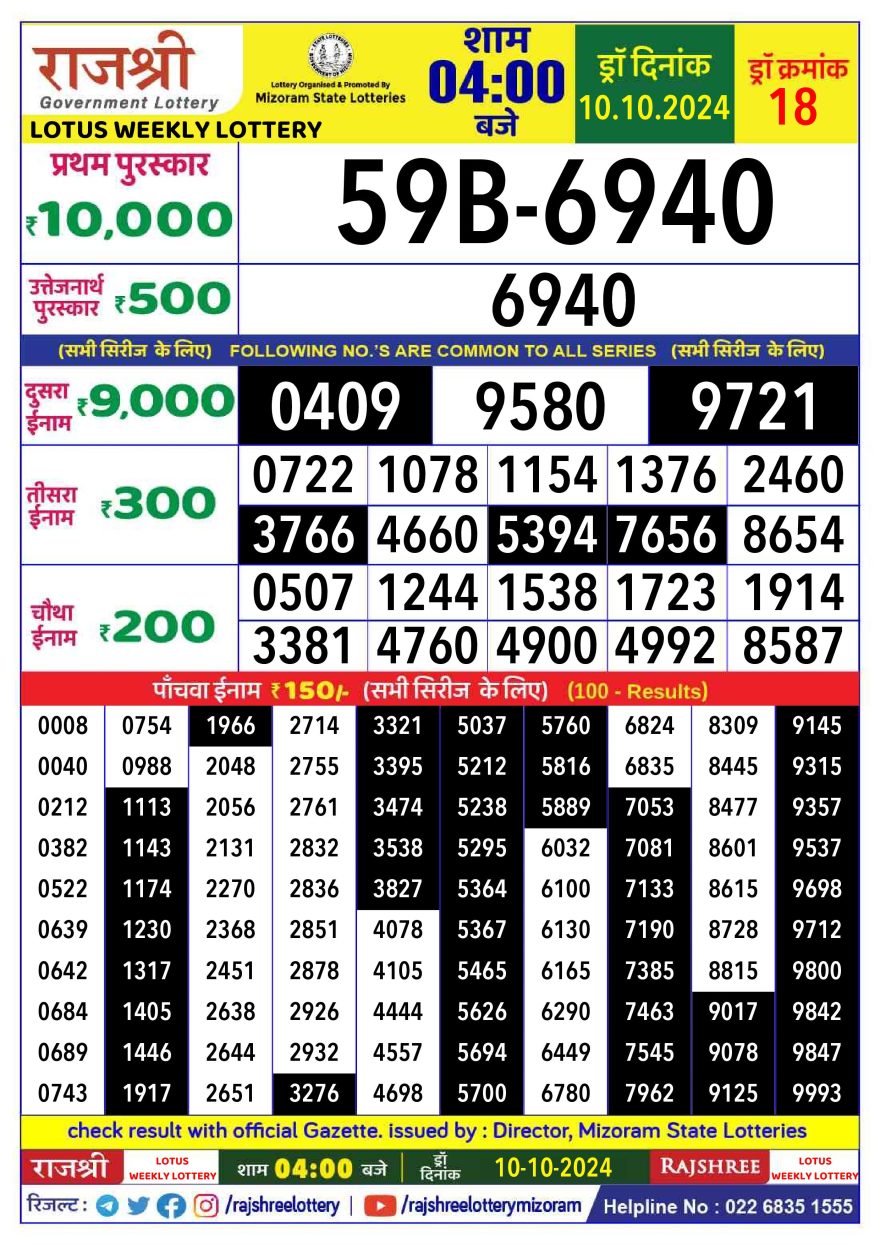 Lottery Result Today October 10, 2024