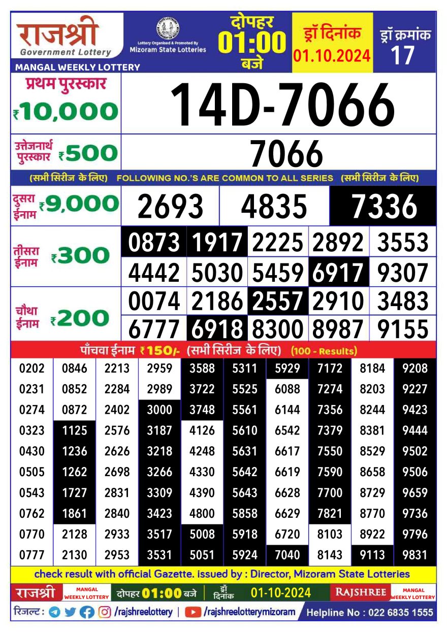 Lottery Result Today October 1, 2024