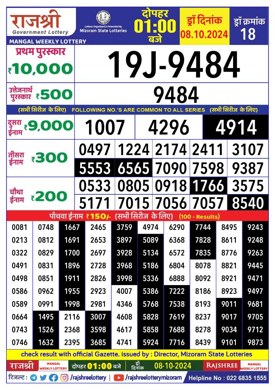 Lottery Result Today October 8, 2024