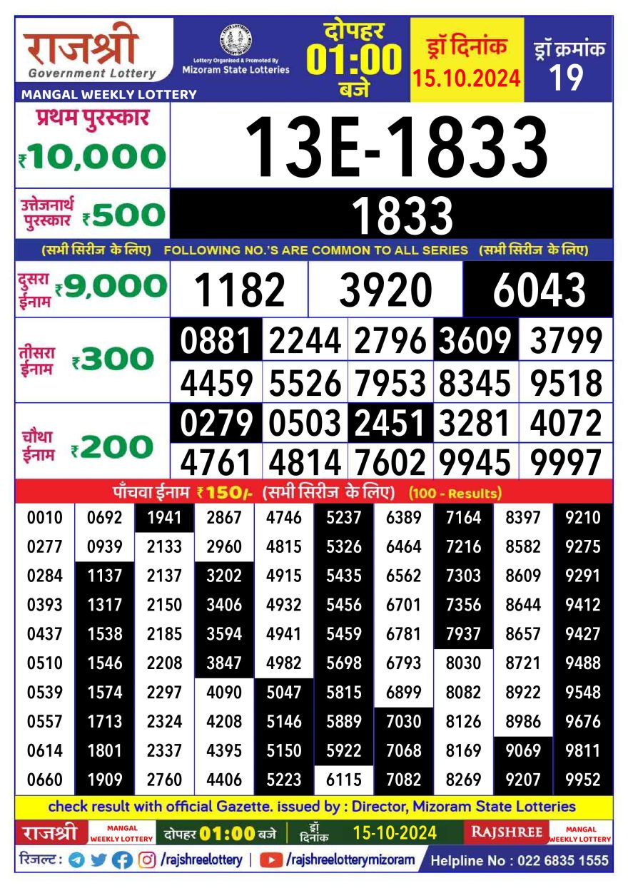 Lottery Result Today October 15, 2024