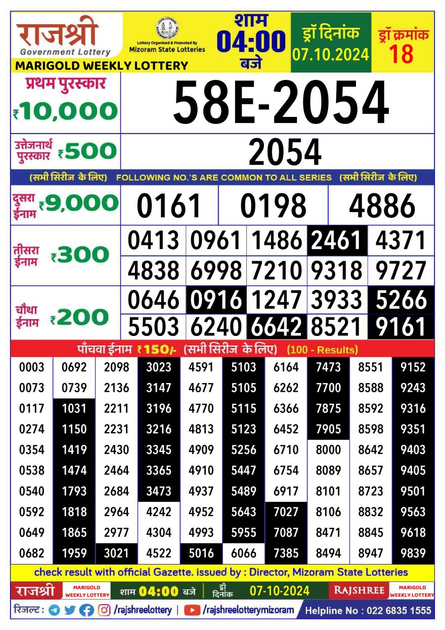 Lottery Result Today October 7, 2024