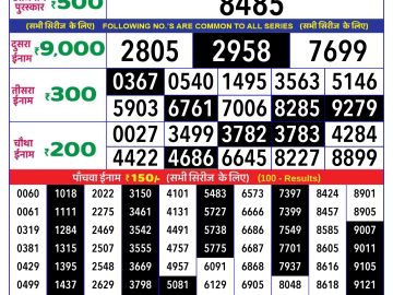 Lottery Result Today October 7, 2024