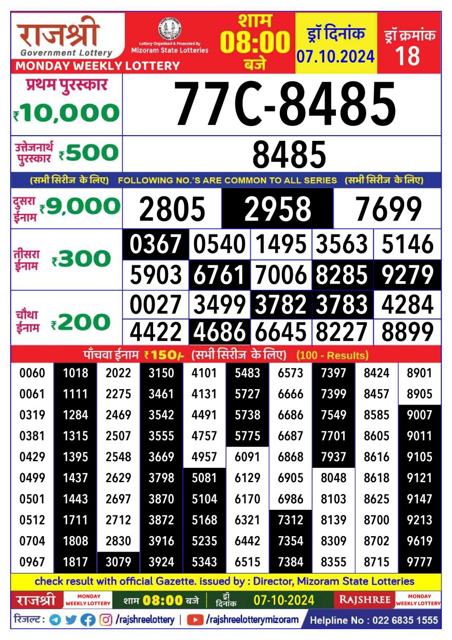 Lottery Result Today October 7, 2024