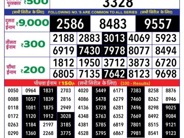 Lottery Result Today October 21, 2024