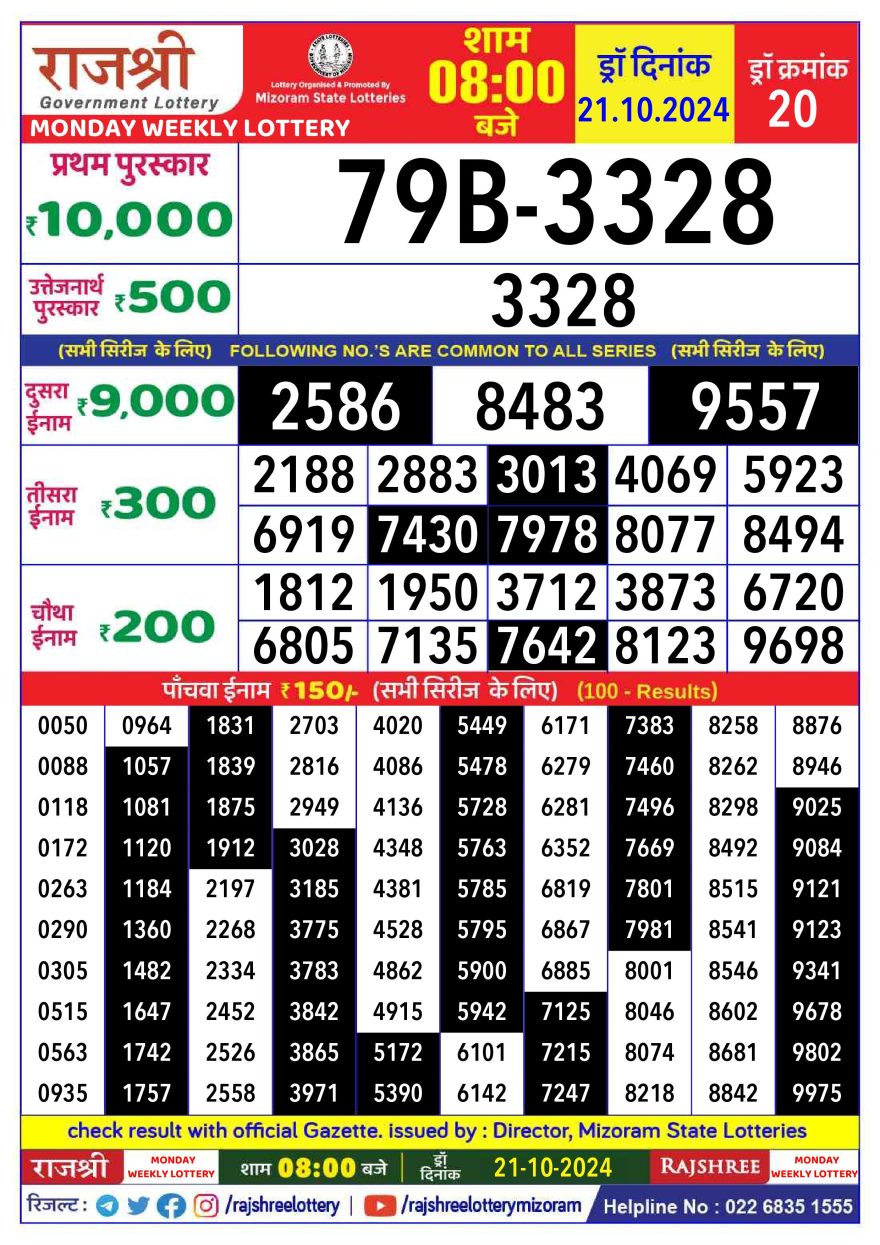 Lottery Result Today October 21, 2024