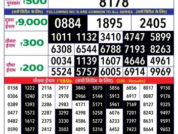 Lottery Result Today October 28, 2024