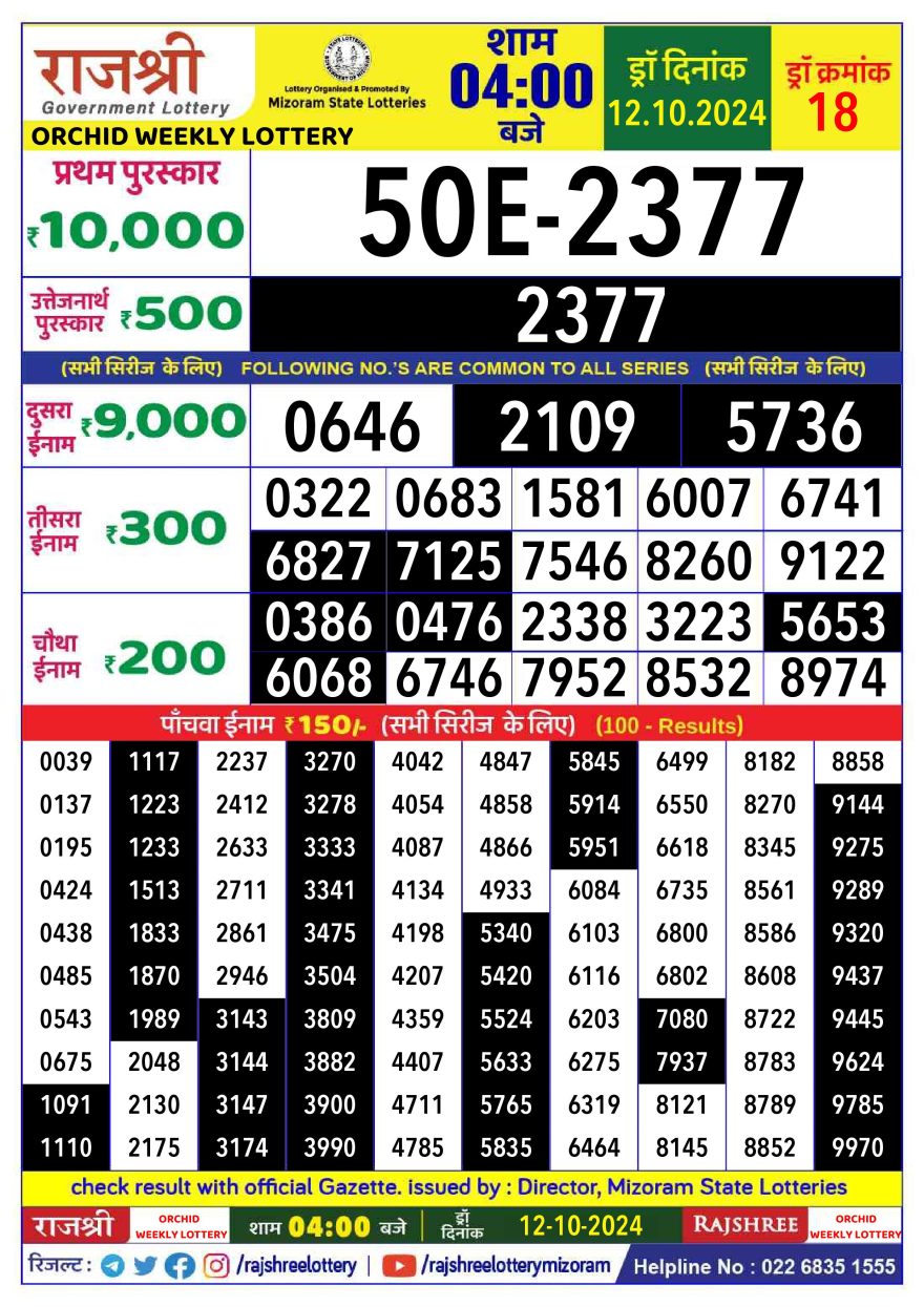 Lottery Result Today October 12, 2024