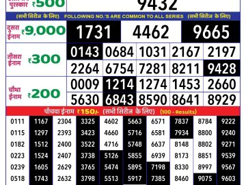 Lottery Result Today October 20, 2024