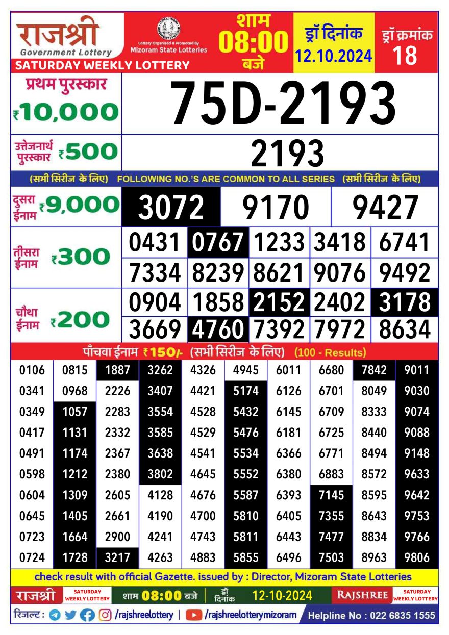 Lottery Result Today October 12, 2024