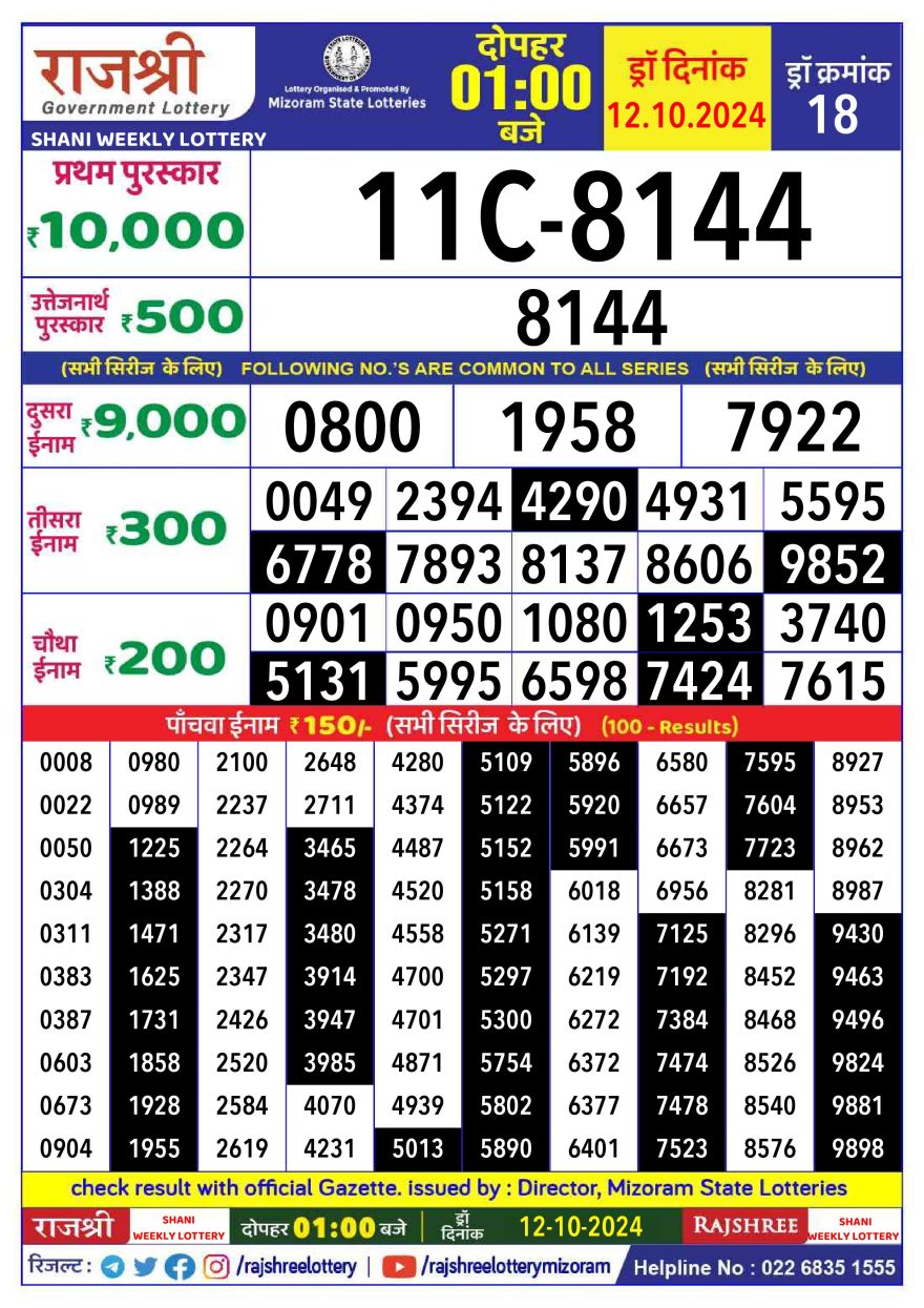 Lottery Result Today October 12, 2024