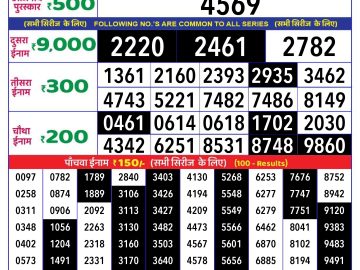 Lottery Result Today October 26, 2024