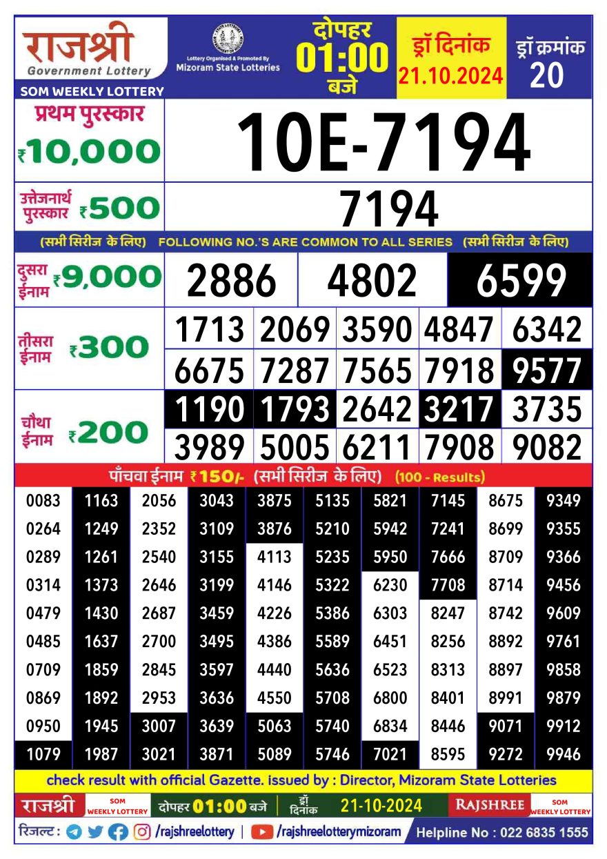 Lottery Result Today October 21, 2024