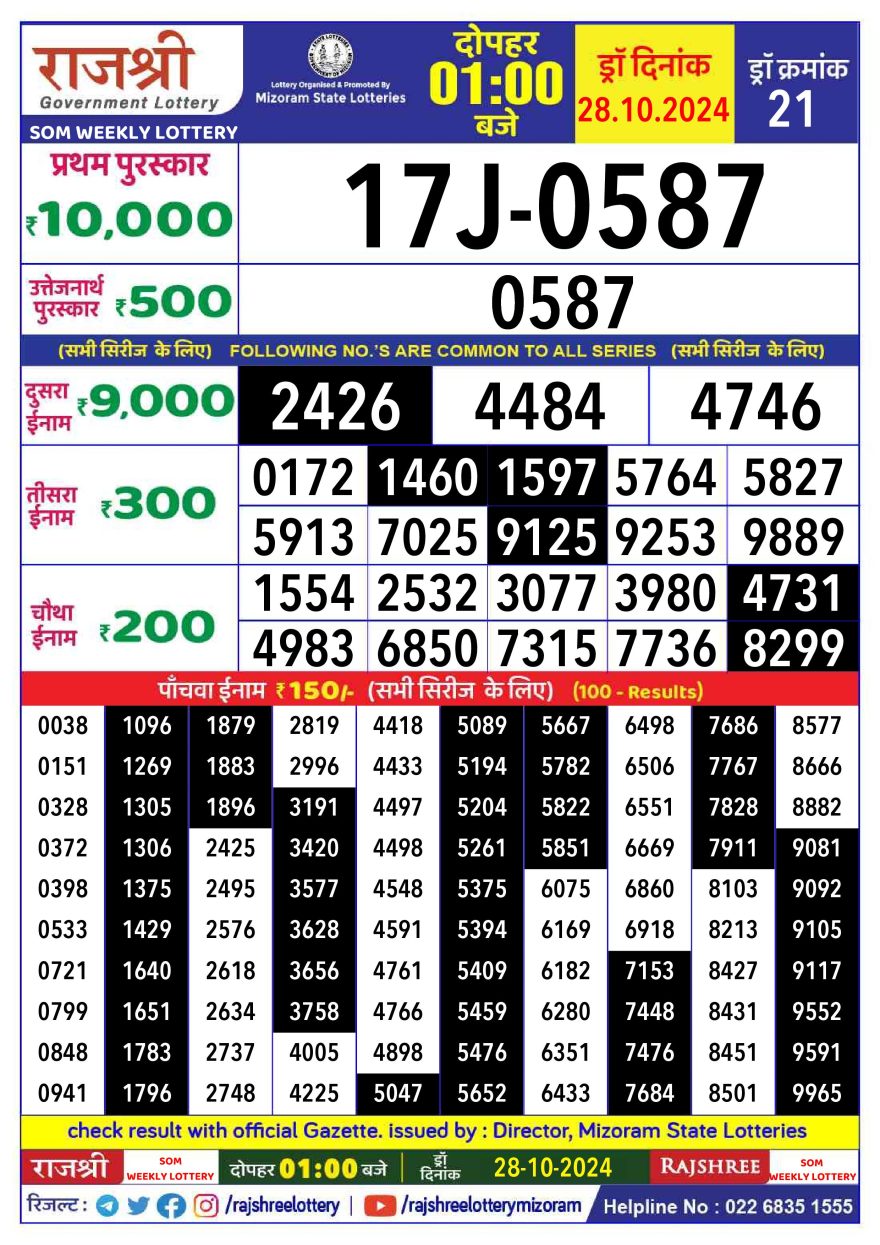 Lottery Result Today October 28, 2024