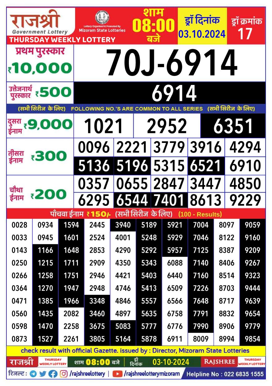 Lottery Result Today October 3, 2024