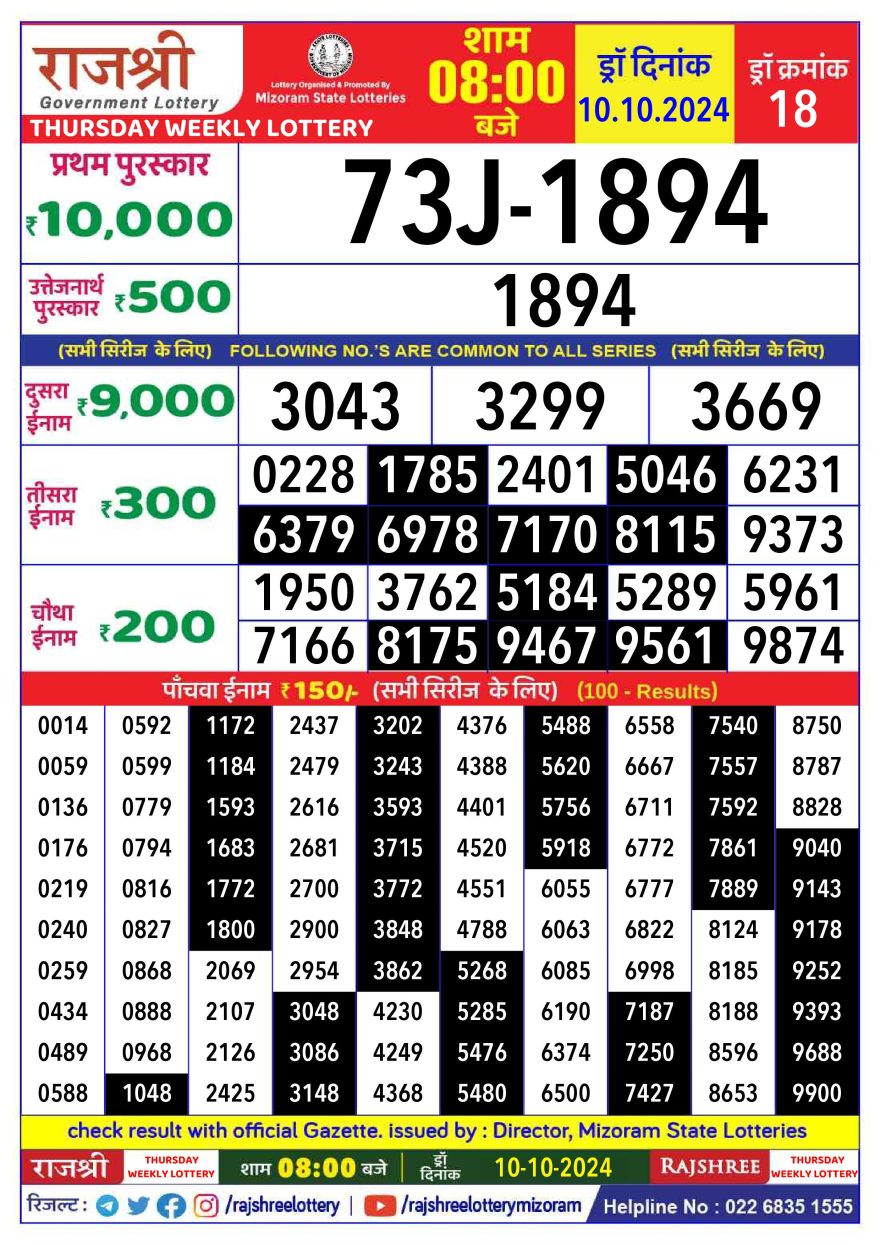 Lottery Result Today October 10, 2024