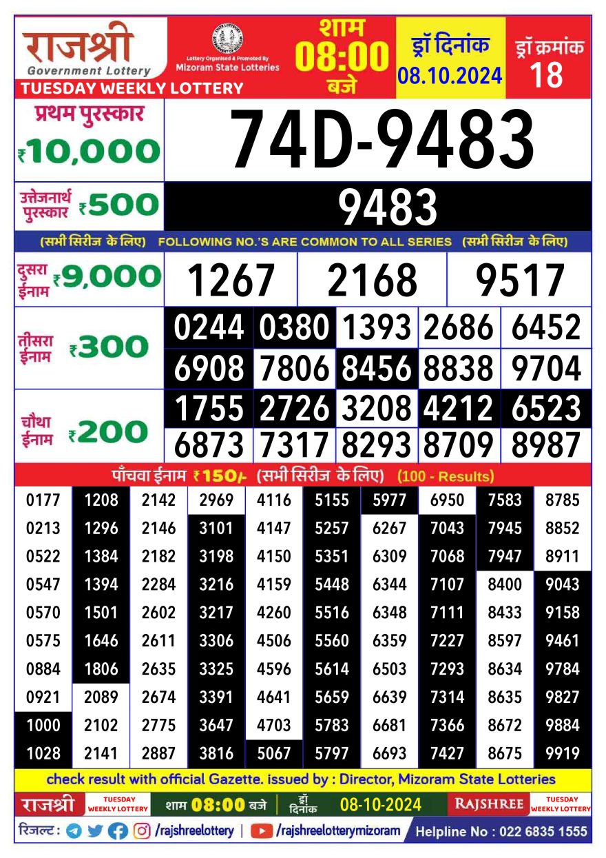 Lottery Result Today October 8, 2024