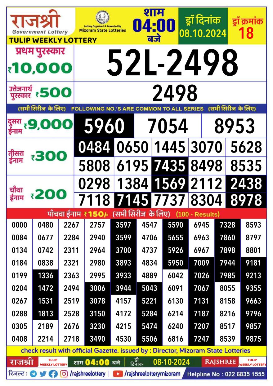 Lottery Result Today October 8, 2024