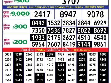 Lottery Result Today October 13, 2024