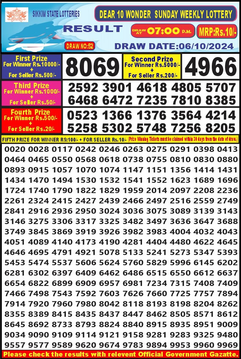 Lottery Result Today October 6, 2024