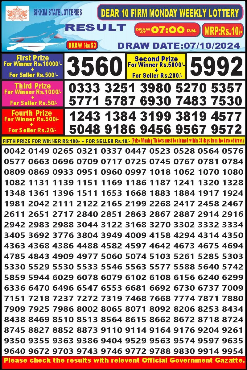 Lottery Result Today October 7, 2024