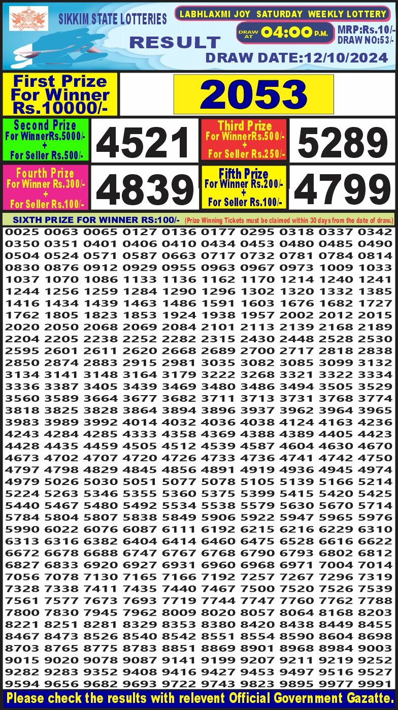 Lottery Result Today October 12, 2024