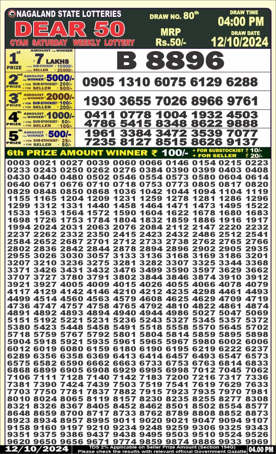 Lottery Result Today October 12, 2024