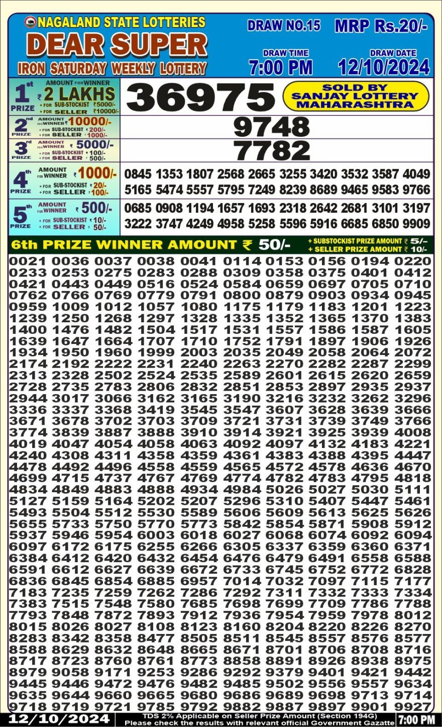 Lottery Result Today October 12, 2024