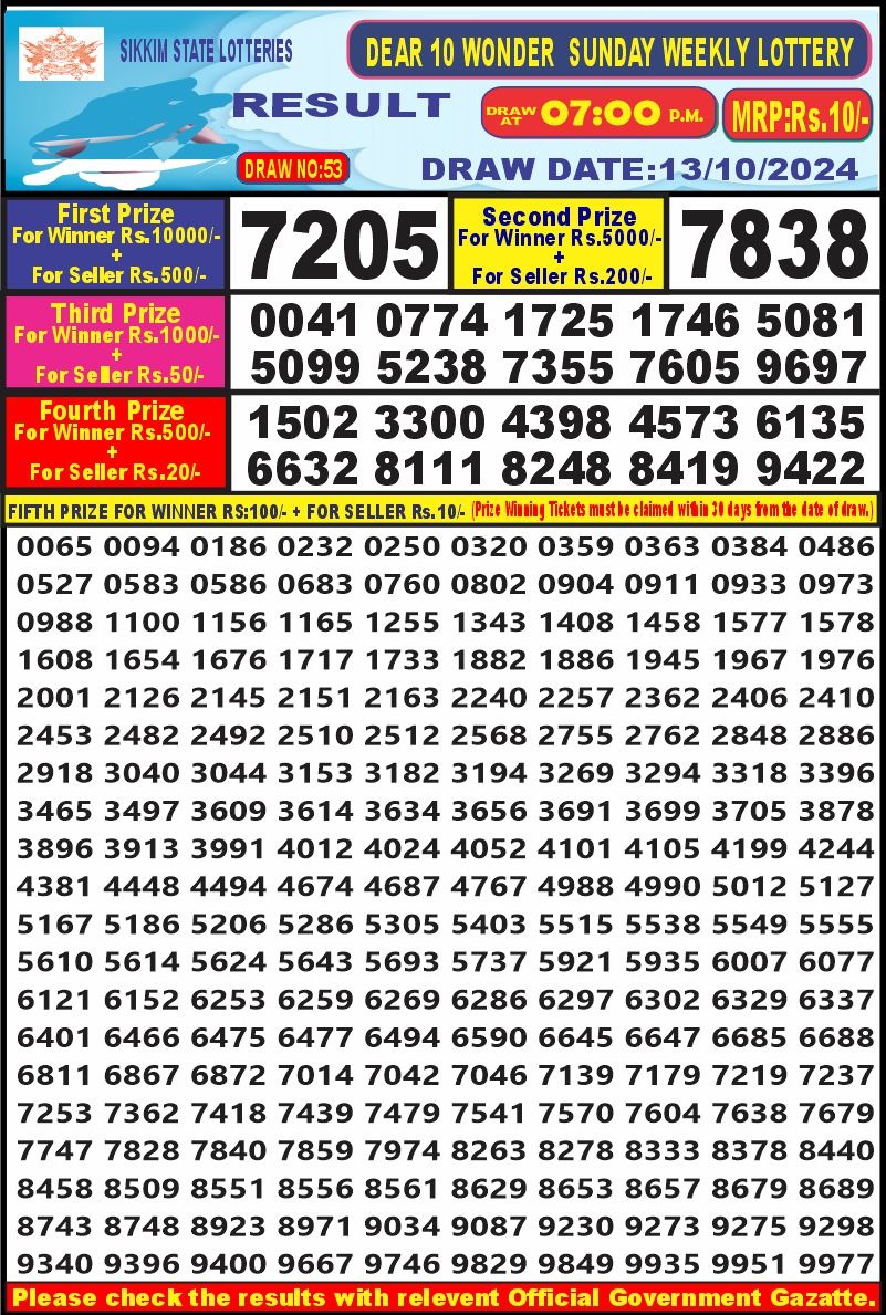 Lottery Result Today October 13, 2024