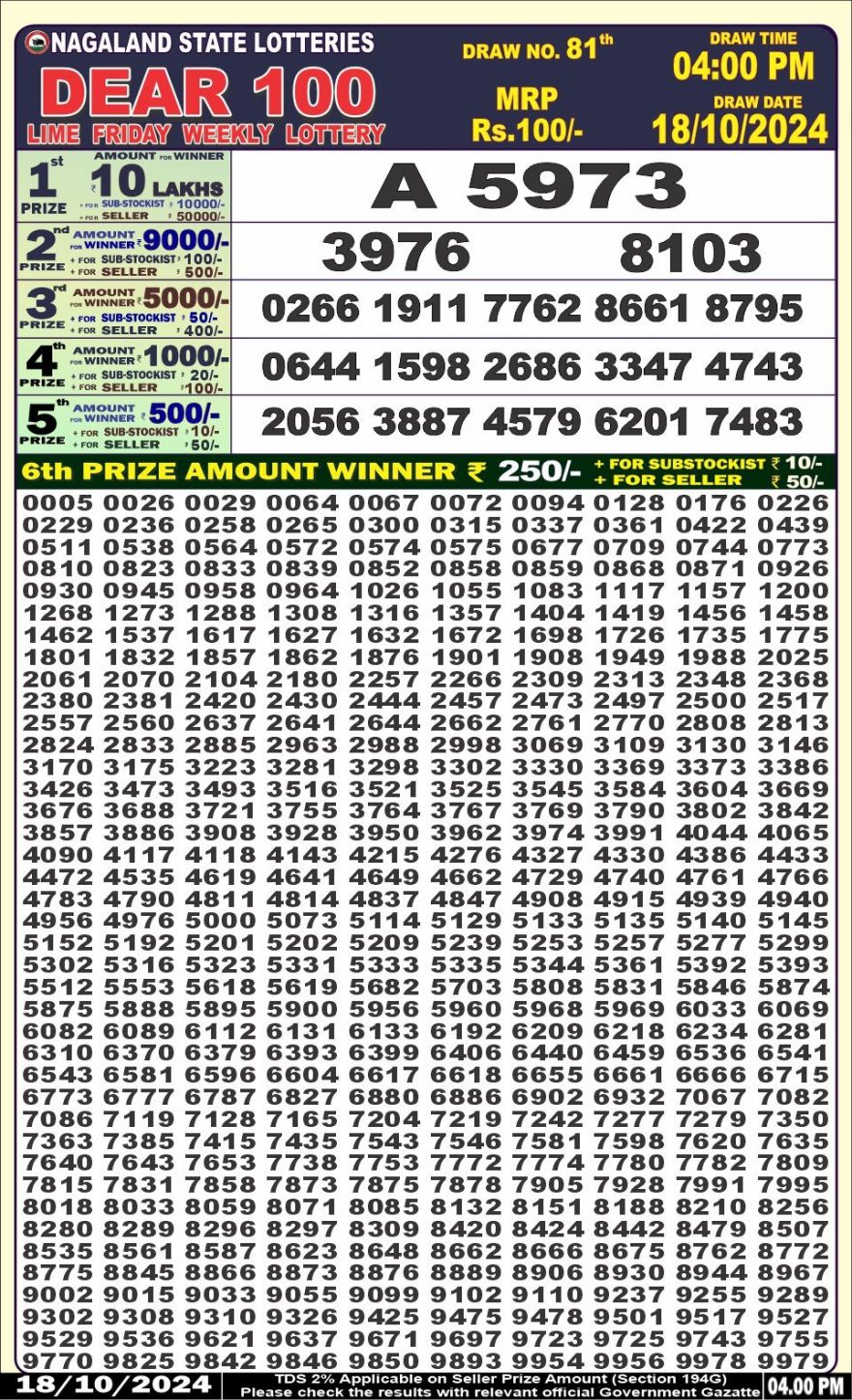 Lottery Result Today October 18, 2024