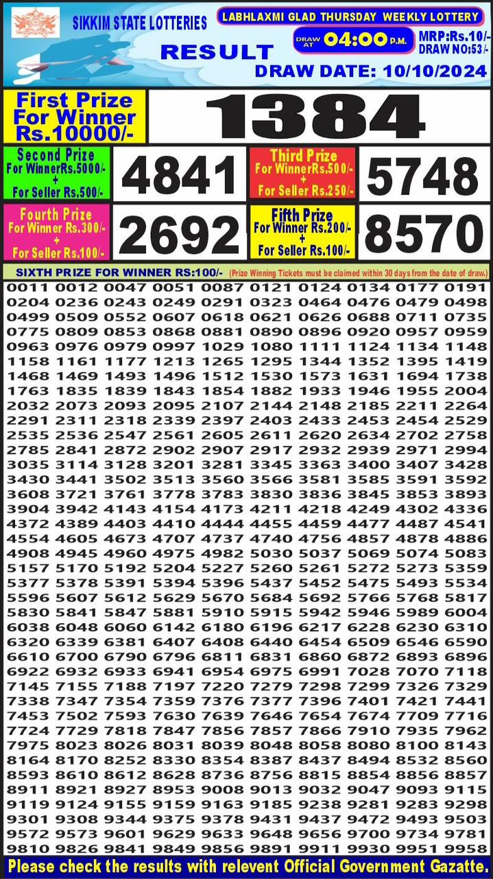 Lottery Result Today October 10, 2024