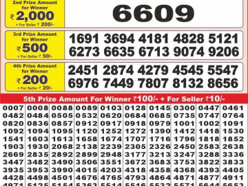 Lottery Result Today October 28, 2024