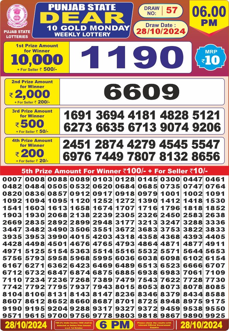 Lottery Result Today October 28, 2024