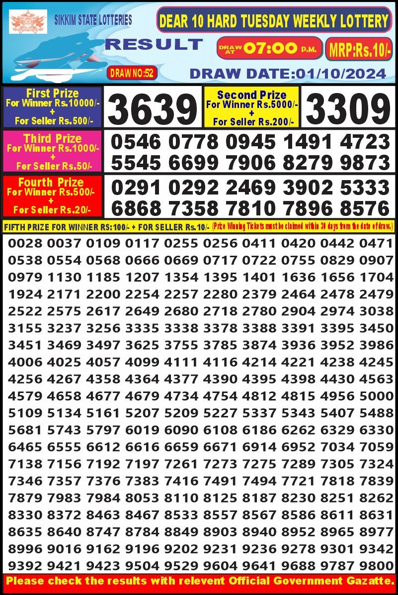 Lottery Result Today October 1, 2024