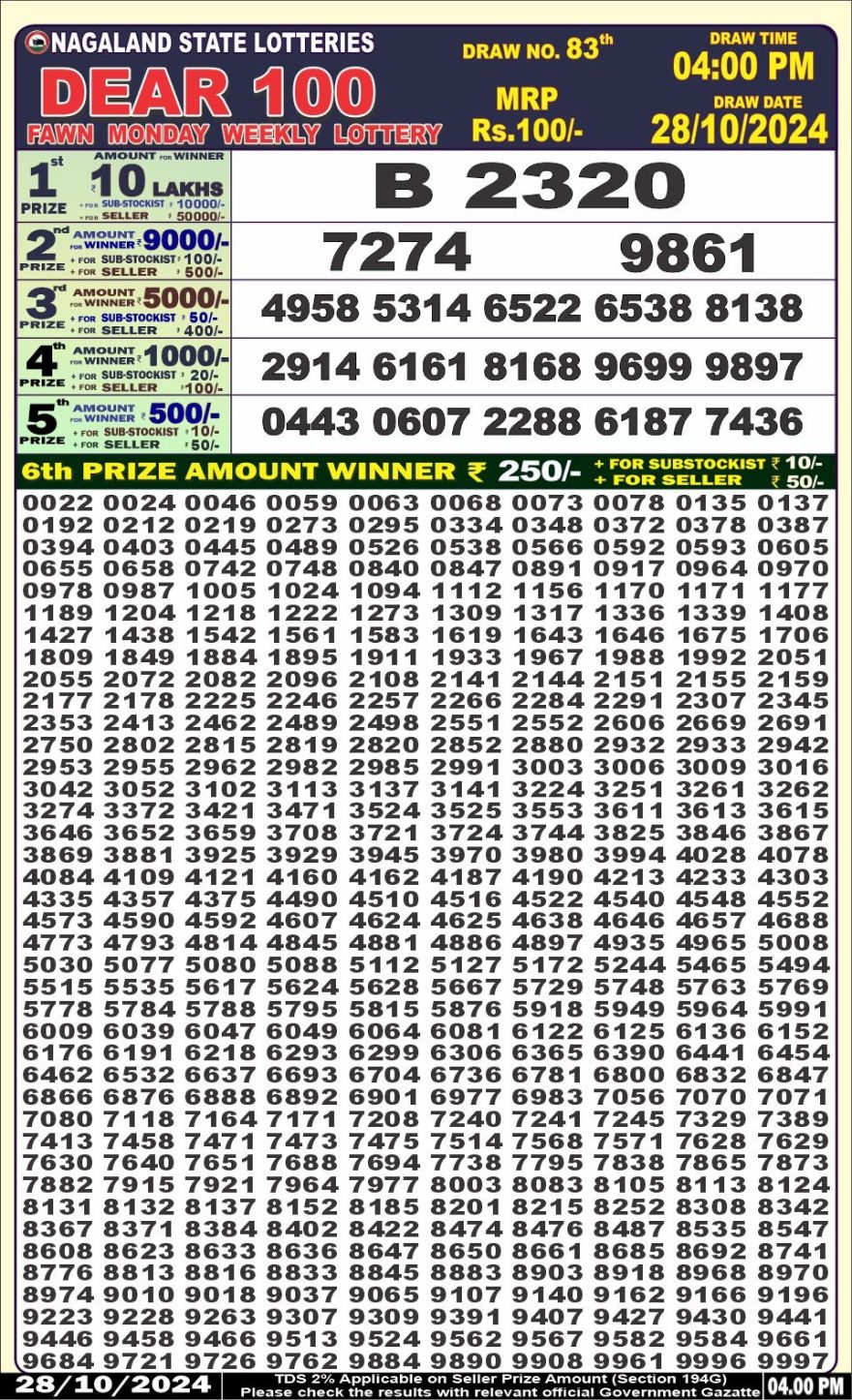 Lottery Result Today October 28, 2024