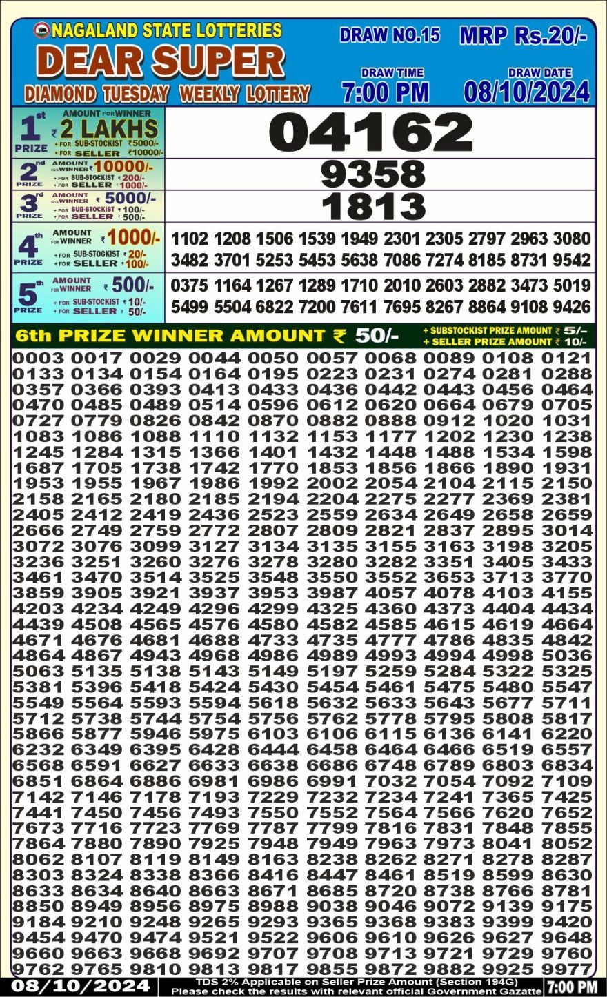 Lottery Result Today October 8, 2024