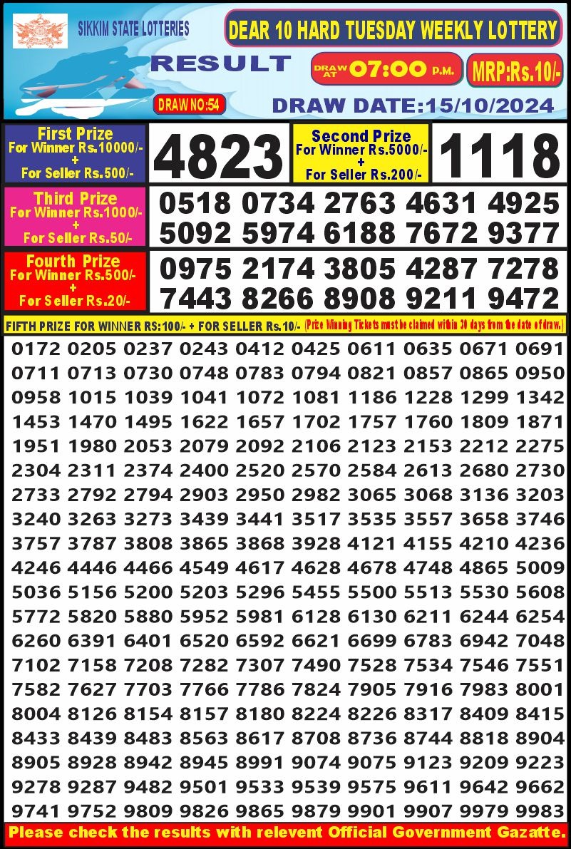 Lottery Result Today October 15, 2024