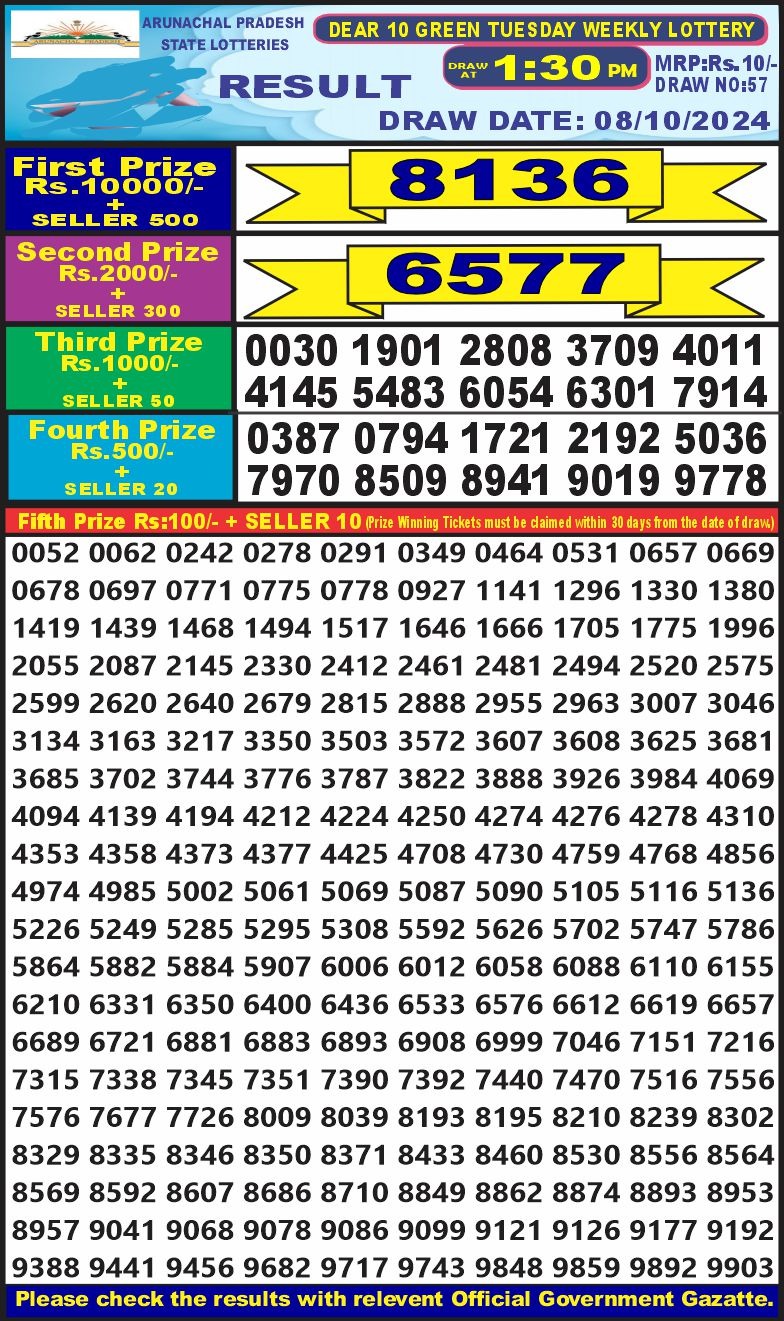 Lottery Result Today October 8, 2024