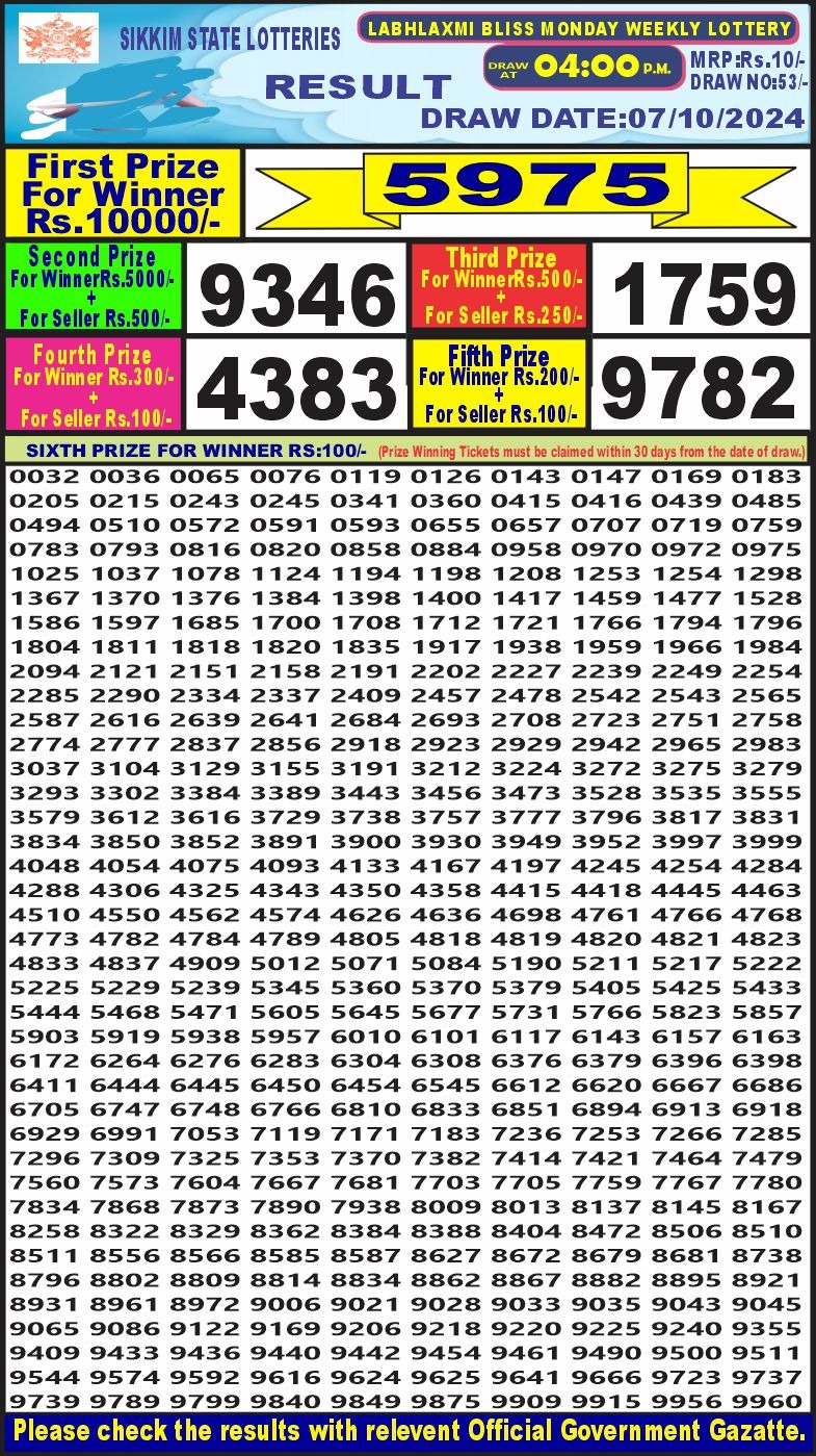 Lottery Result Today October 7, 2024