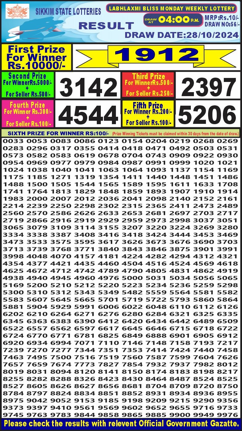 Lottery Result Today October 28, 2024