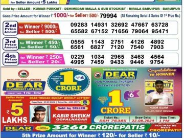 Lottery Result Today October 8, 2024