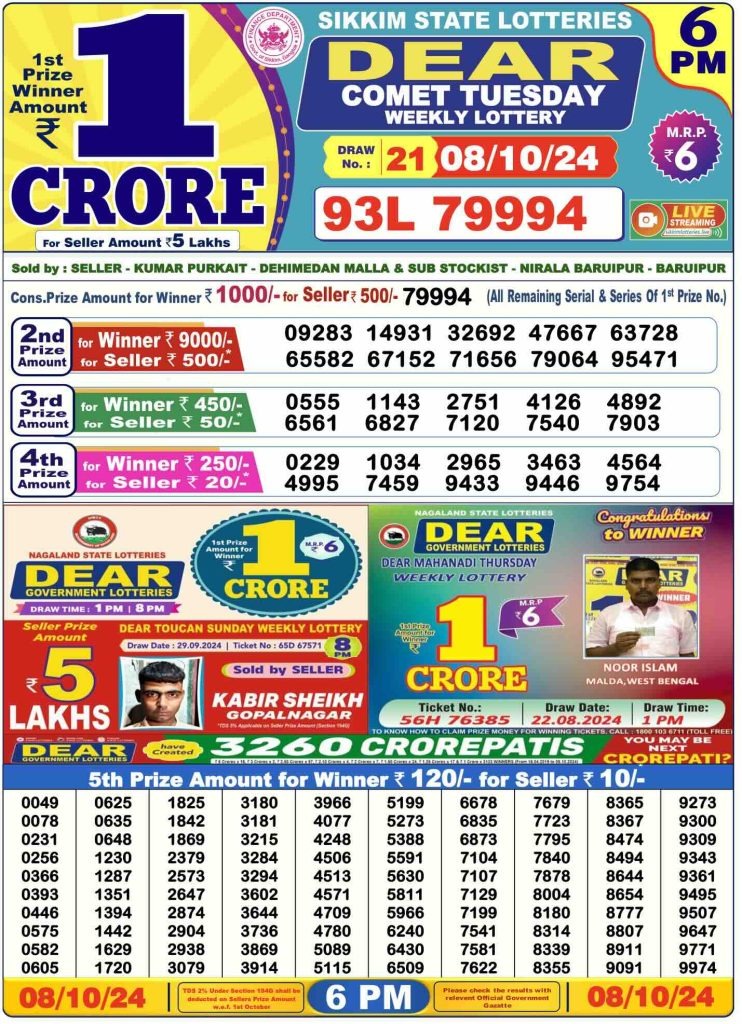 Lottery Result Today October 8, 2024