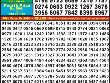 Lottery Result Today October 6, 2024