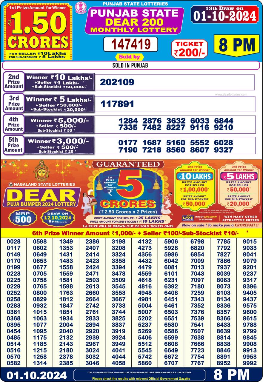 Lottery Result Today October 1, 2024