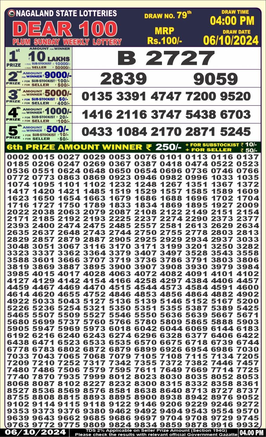 Lottery Result Today October 6, 2024