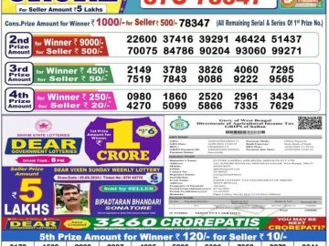 Lottery Result Today October 7, 2024