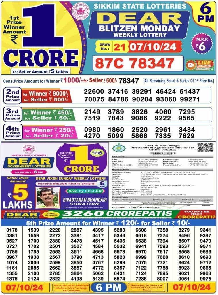 Lottery Result Today October 7, 2024