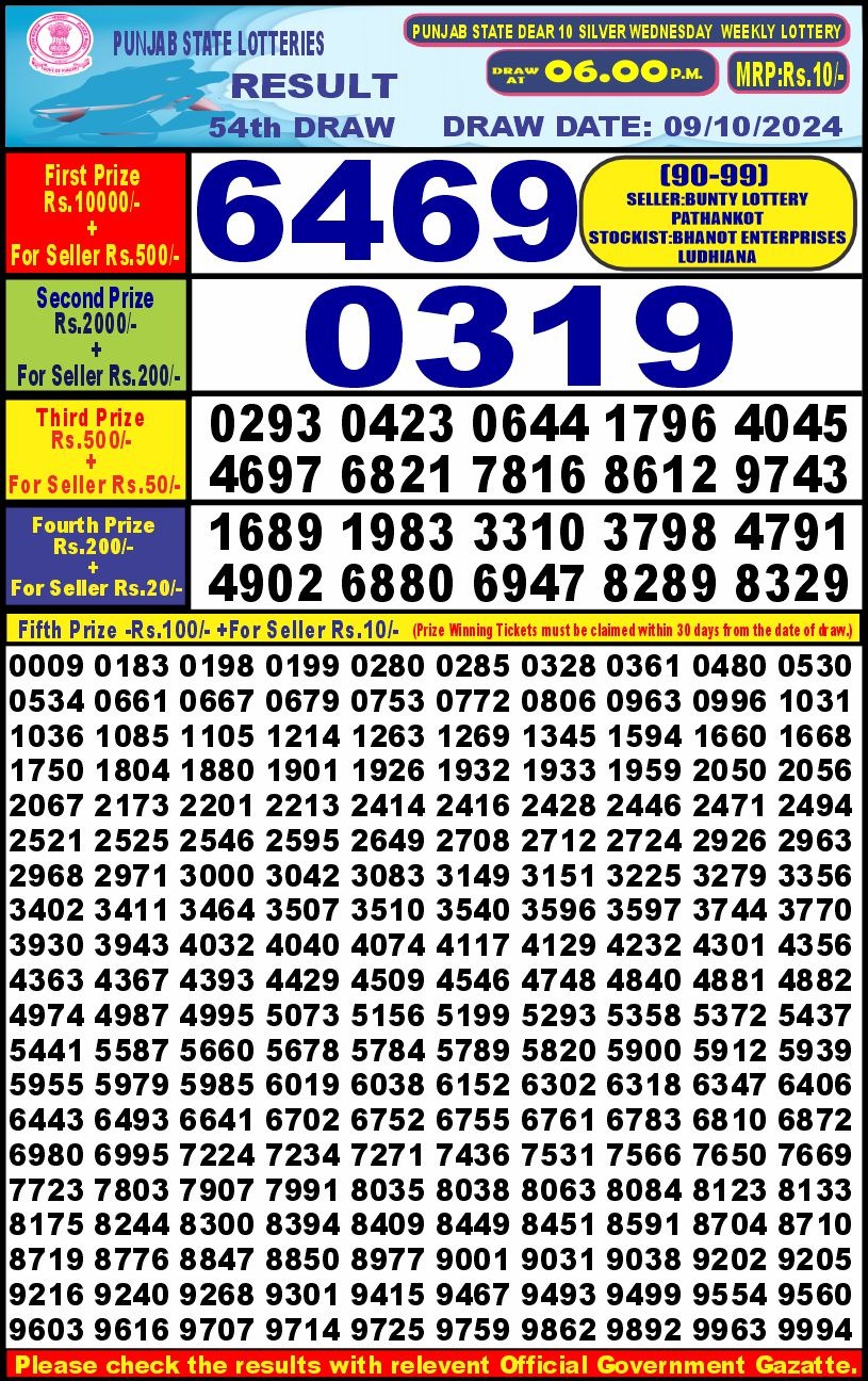 Lottery Result Today October 9, 2024