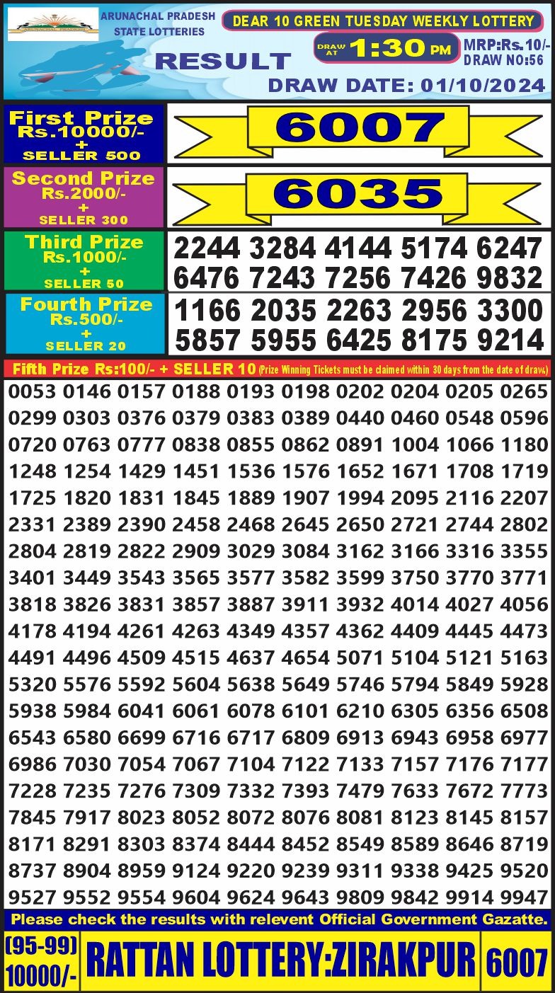 Lottery Result Today October 1, 2024