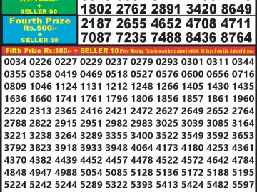 Lottery Result Today October 13, 2024